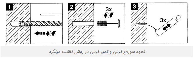 کاشت بولت و آرماتور