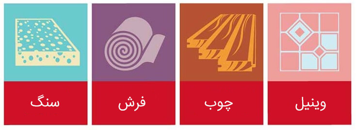 سیستم گرمایش از کف
