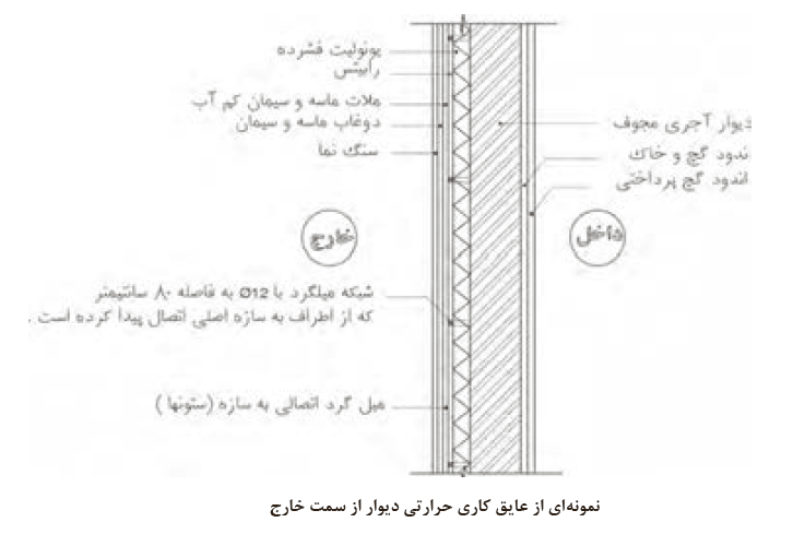 دیوار