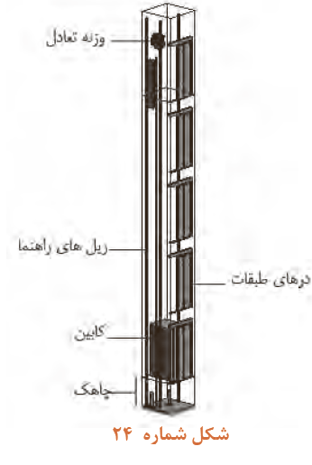 آسانسور