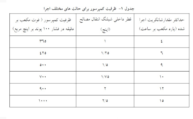 اجرای شاتکریت