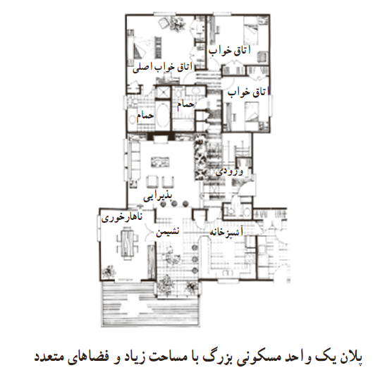 طراحی پروژه های معماری