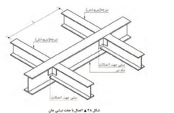 اتصالات فولادی