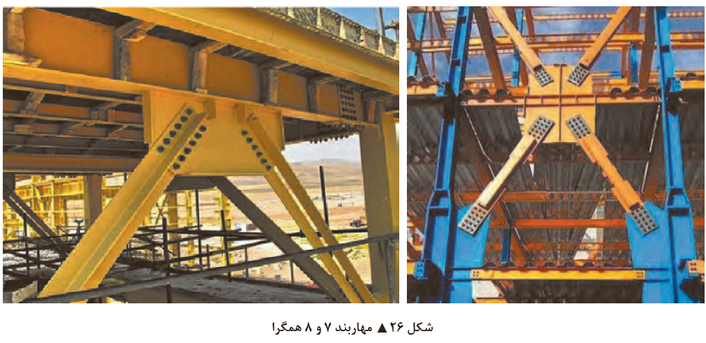 انواع مهار بندی