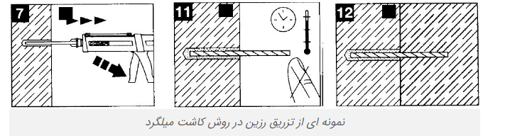 کاشت بولت و آرماتور