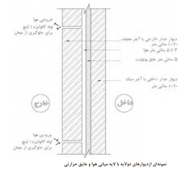 دیوار