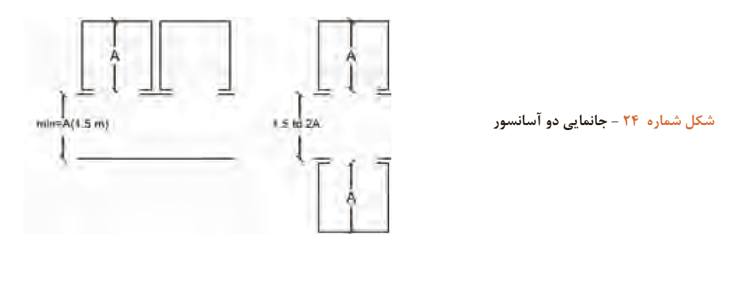 آسانسور