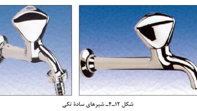 شیر آلات