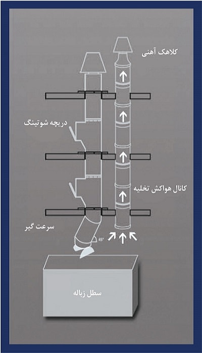 شوتینگ زباله