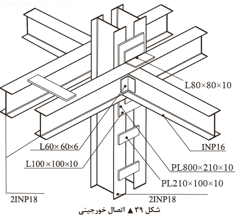 اتصالات فولادی