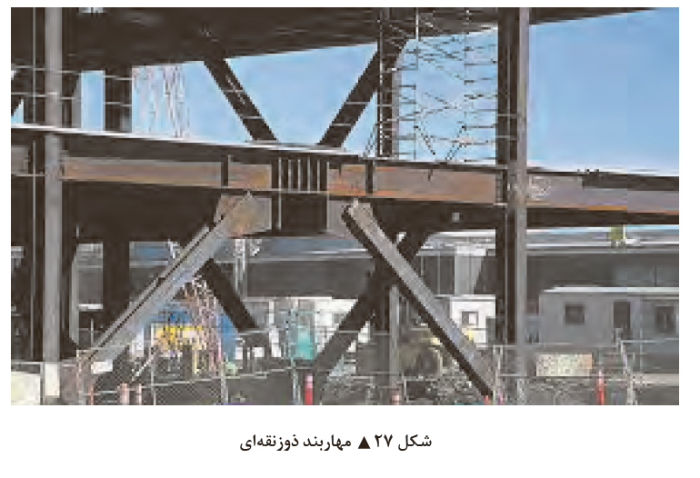 انواع مهار بندی