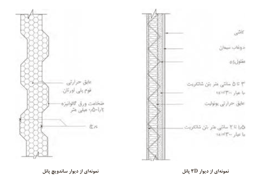 دیوار