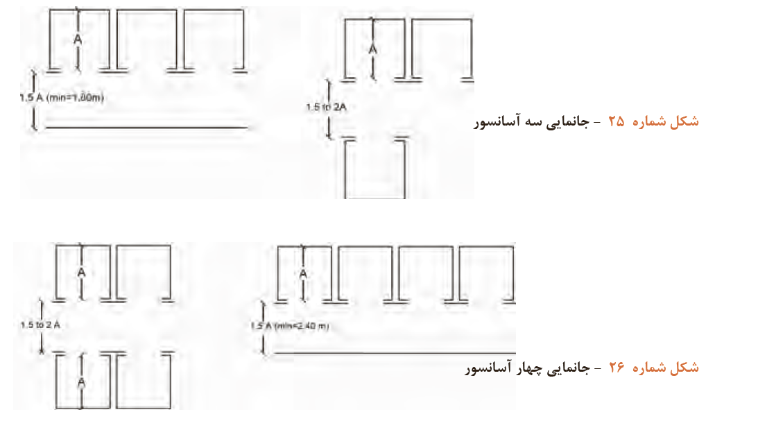 آسانسور
