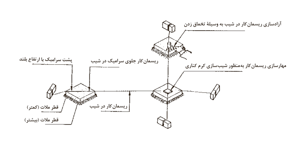 اجرای کف سرامکیی