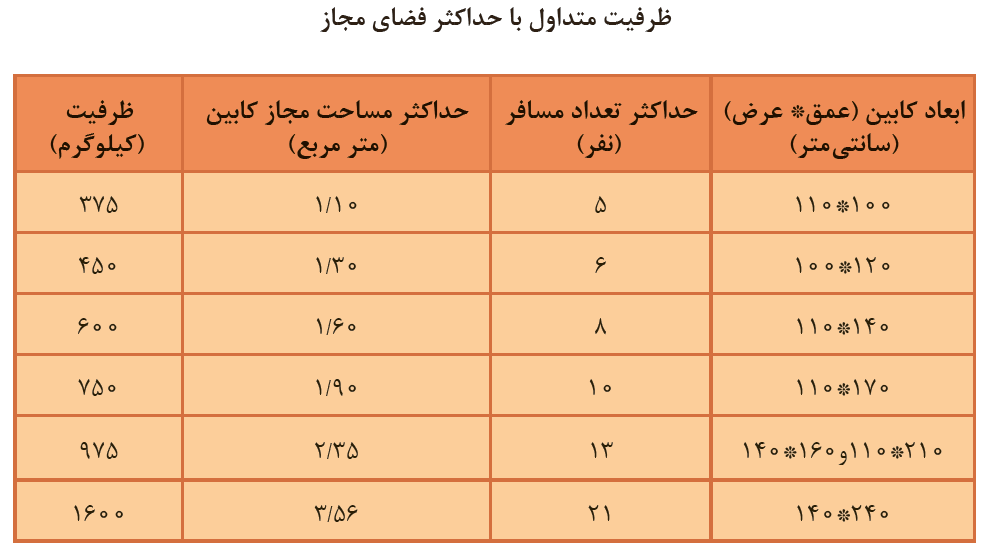 آسانسور