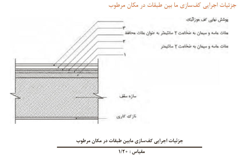 کف سازی