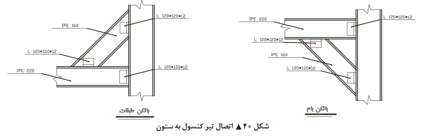 اتصالات فولادی