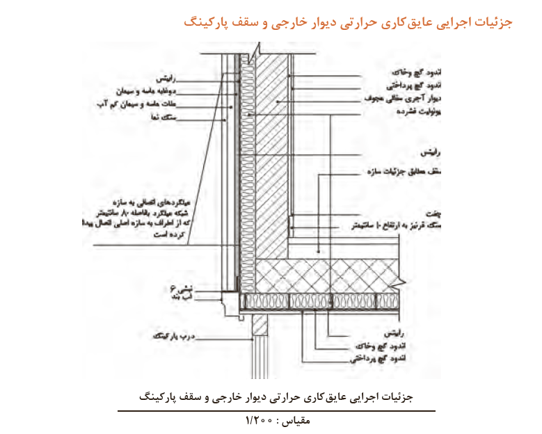 دیوار
