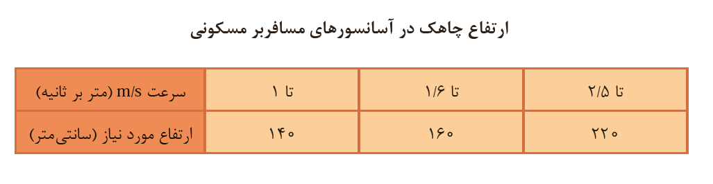 آسانسور