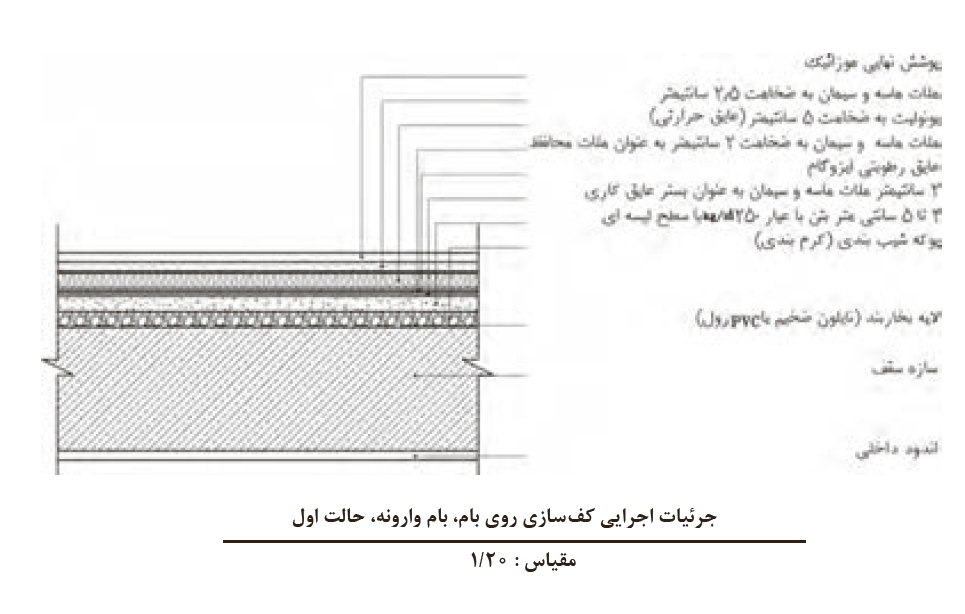 کف سازی