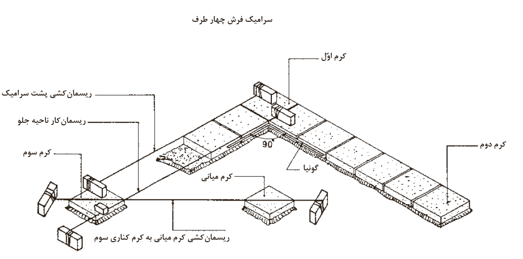 اجرای کف سرامکیی