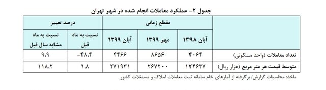 تهران