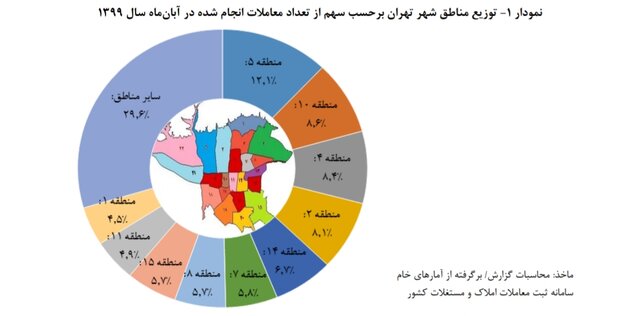 مسکن