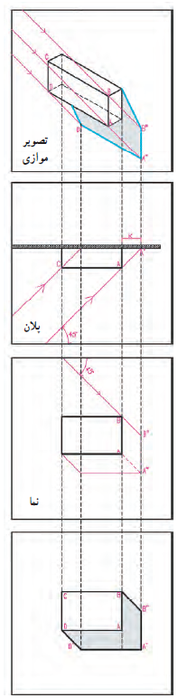نما و پلان