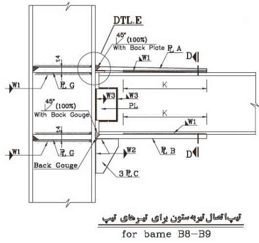 اتصالات فولادی