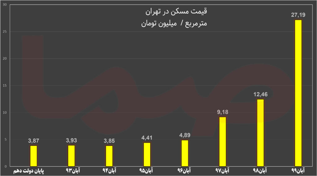 دولت روحانی