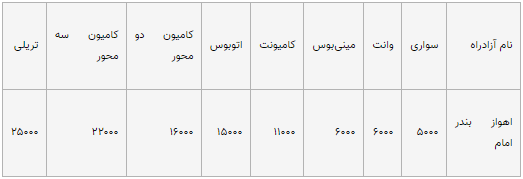 آزادراه اهواز بندر امام (ره)