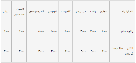 آزادراه باغچه مشهد (تومان)