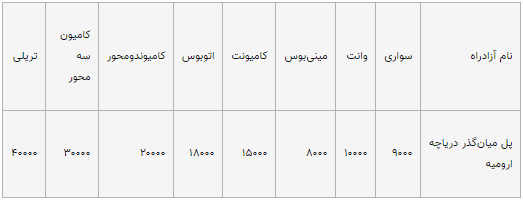 آزادراه تبریز ارومیه (تومان)