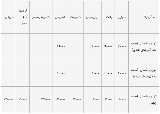 آزادراه تهران شمال (تومان)