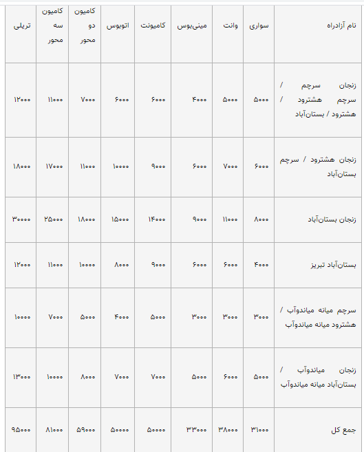 آزادراه زنجان تبریز (تومان)