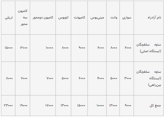 آزادراه ساوه سلفچگان (تومان)