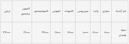 آزادراه ساوه همدان قطعه ۲ (تومان)