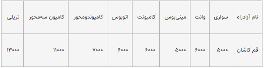 آزادراه قم کاشان (تومان)