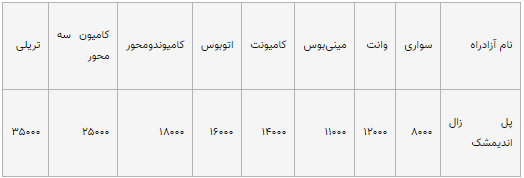 آزادراه پل زال اندیمشک (تومان)