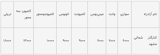 آزادراه کنارگذر شمالی مشهد (تومان)