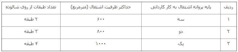 اجرا