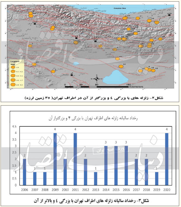 تهران