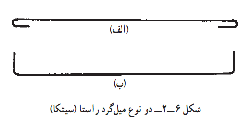 میلگرد