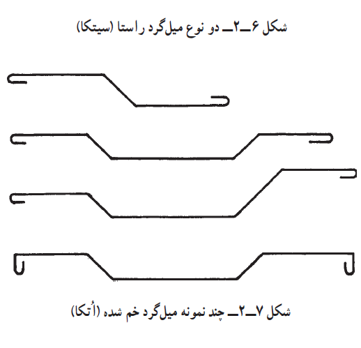 میلگرد