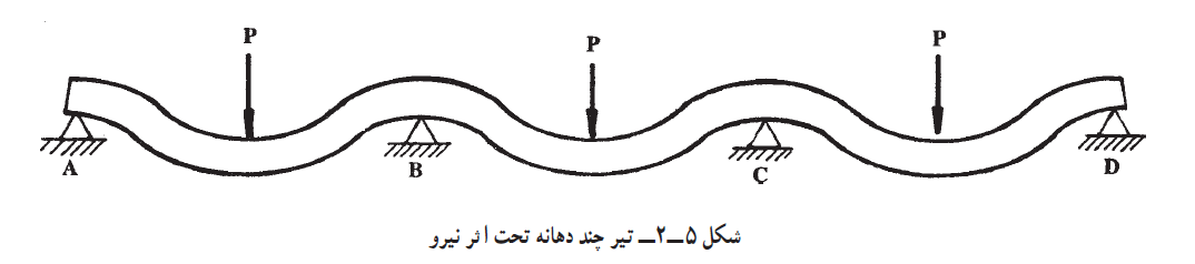 میلگرد