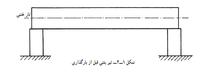 میلگرد