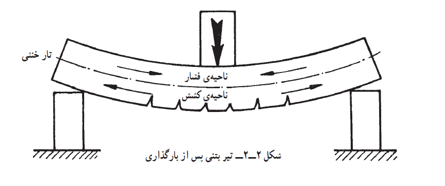 میلگرد