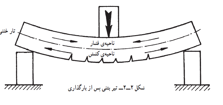 میلگرد