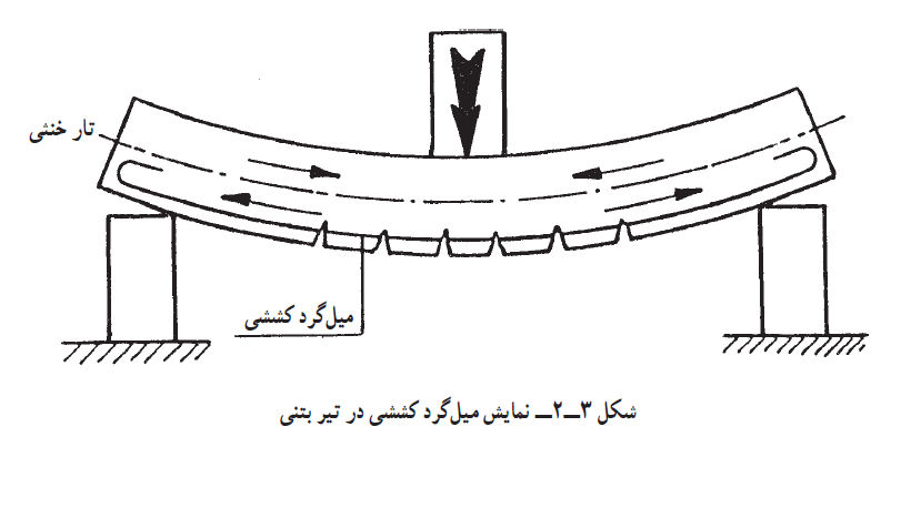 میلگرد