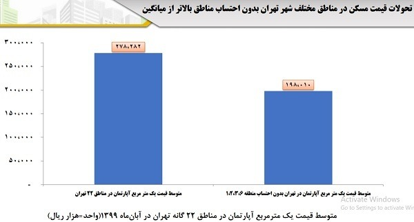 معاملات